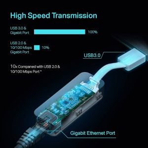alta transmision usb rj45