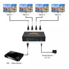 splitter hdmi